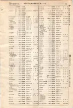 昭和4年4月30日現在大阪電話番号簿 0583ページのサムネイル