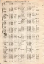 昭和4年4月30日現在大阪電話番号簿 0584ページのサムネイル