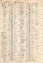 昭和4年4月30日現在大阪電話番号簿 0586ページのサムネイル