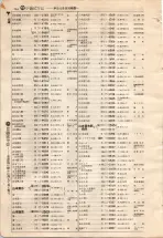 昭和4年4月30日現在大阪電話番号簿 0588ページのサムネイル