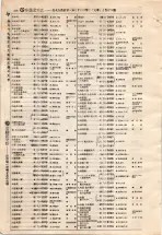 昭和4年4月30日現在大阪電話番号簿 0590ページのサムネイル