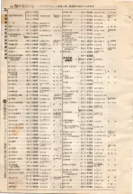 昭和4年4月30日現在大阪電話番号簿 0592ページのサムネイル