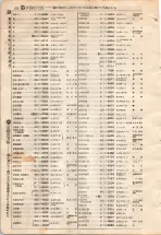 昭和4年4月30日現在大阪電話番号簿 0596ページのサムネイル