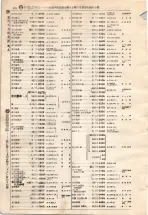 昭和4年4月30日現在大阪電話番号簿 0598ページのサムネイル