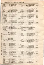 昭和4年4月30日現在大阪電話番号簿 0602ページのサムネイル