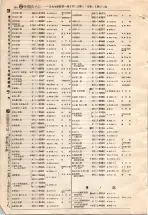 昭和4年4月30日現在大阪電話番号簿 0606ページのサムネイル