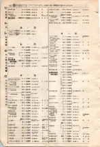 昭和4年4月30日現在大阪電話番号簿 0608ページのサムネイル