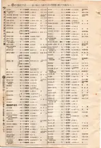 昭和4年4月30日現在大阪電話番号簿 0612ページのサムネイル