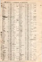 昭和4年4月30日現在大阪電話番号簿 0614ページのサムネイル