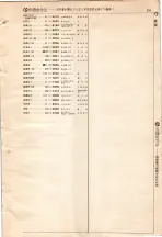 昭和4年4月30日現在大阪電話番号簿 0615ページのサムネイル