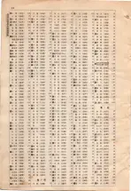 昭和4年4月30日現在大阪電話番号簿 0630ページのサムネイル