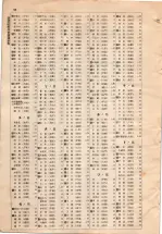 昭和4年4月30日現在大阪電話番号簿 0632ページのサムネイル