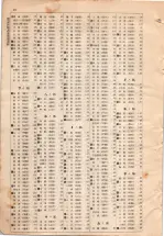 昭和4年4月30日現在大阪電話番号簿 0634ページのサムネイル