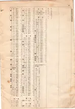 昭和4年4月30日現在大阪電話番号簿 0635ページのサムネイル