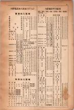 昭和5年4月30日現在大阪電話番号簿 0011ページのサムネイル