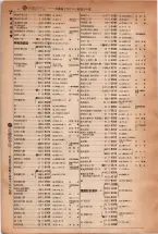 昭和5年4月30日現在大阪電話番号簿 0028ページのサムネイル