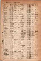 昭和5年4月30日現在大阪電話番号簿 0030ページのサムネイル