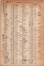昭和5年4月30日現在大阪電話番号簿 0032ページのサムネイル