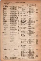 昭和5年4月30日現在大阪電話番号簿 0036ページのサムネイル