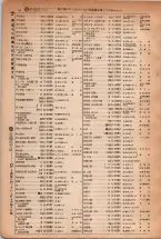 昭和5年4月30日現在大阪電話番号簿 0038ページのサムネイル