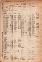 昭和5年4月30日現在大阪電話番号簿 0044ページのサムネイル