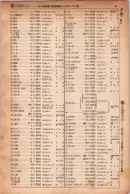 昭和5年4月30日現在大阪電話番号簿 0045ページのサムネイル