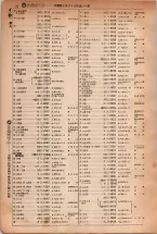 昭和5年4月30日現在大阪電話番号簿 0046ページのサムネイル