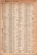 昭和5年4月30日現在大阪電話番号簿 0048ページのサムネイル