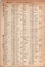 昭和5年4月30日現在大阪電話番号簿 0056ページのサムネイル