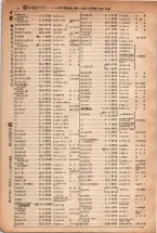 昭和5年4月30日現在大阪電話番号簿 0058ページのサムネイル