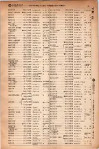 昭和5年4月30日現在大阪電話番号簿 0059ページのサムネイル