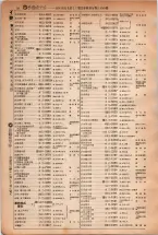 昭和5年4月30日現在大阪電話番号簿 0062ページのサムネイル