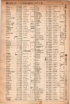 昭和5年4月30日現在大阪電話番号簿 0063ページのサムネイル