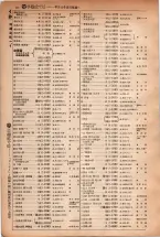 昭和5年4月30日現在大阪電話番号簿 0066ページのサムネイル