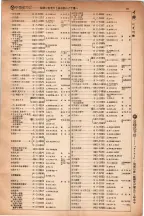昭和5年4月30日現在大阪電話番号簿 0067ページのサムネイル