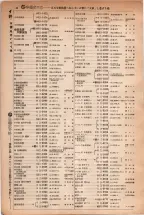 昭和5年4月30日現在大阪電話番号簿 0068ページのサムネイル