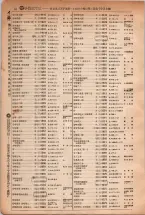 昭和5年4月30日現在大阪電話番号簿 0078ページのサムネイル