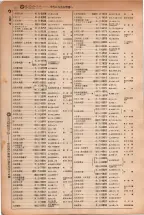 昭和5年4月30日現在大阪電話番号簿 0084ページのサムネイル