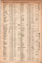 昭和5年4月30日現在大阪電話番号簿 0093ページのサムネイル