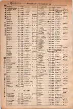 昭和5年4月30日現在大阪電話番号簿 0094ページのサムネイル