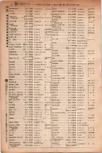 昭和5年4月30日現在大阪電話番号簿 0096ページのサムネイル