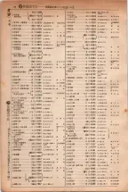 昭和5年4月30日現在大阪電話番号簿 0100ページのサムネイル