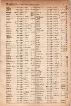 昭和5年4月30日現在大阪電話番号簿 0103ページのサムネイル