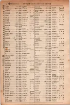 昭和5年4月30日現在大阪電話番号簿 0104ページのサムネイル