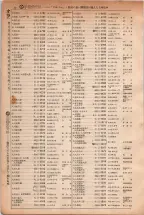 昭和5年4月30日現在大阪電話番号簿 0106ページのサムネイル