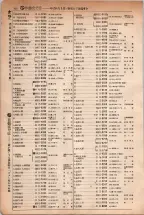昭和5年4月30日現在大阪電話番号簿 0126ページのサムネイル