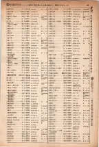 昭和5年4月30日現在大阪電話番号簿 0127ページのサムネイル