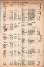 昭和5年4月30日現在大阪電話番号簿 0131ページのサムネイル