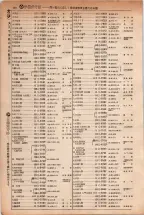 昭和5年4月30日現在大阪電話番号簿 0134ページのサムネイル