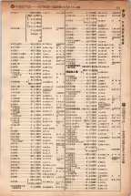 昭和5年4月30日現在大阪電話番号簿 0135ページのサムネイル